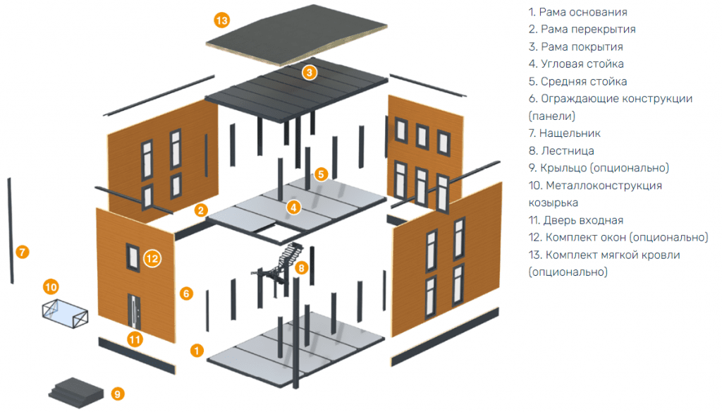 Конструкция модульного быстровозводимого дома – EFFECT